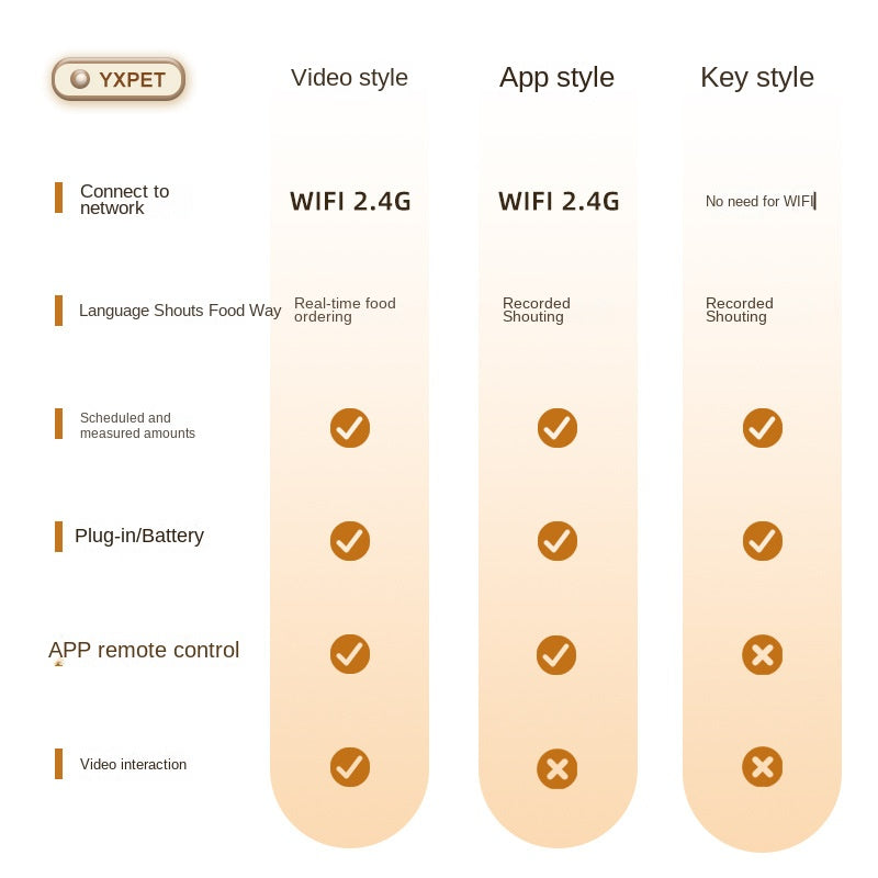 Distributeur Intelligent 6L avec Appel Vocal à Distance – WiFi, Programmable