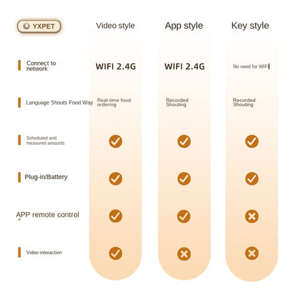 Distributeur Intelligent 6L avec Appel Vocal à Distance – WiFi, Programmable